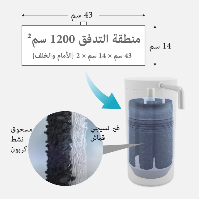 فلترعريض للغاية لتنقية الماء لفترة طويلة