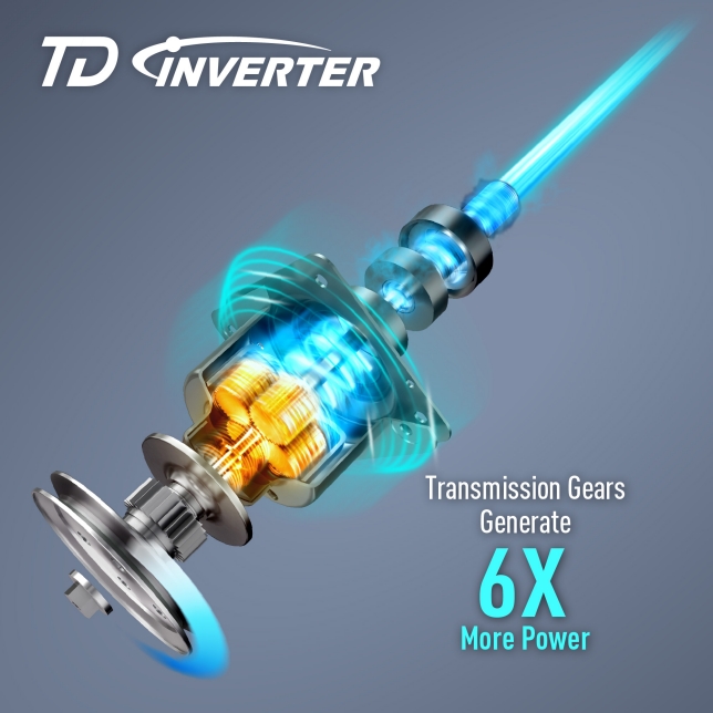 Transmission Gears Generate 6x More Power