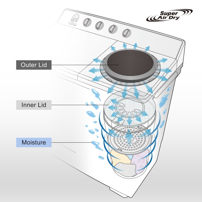 spin tub in washing machine