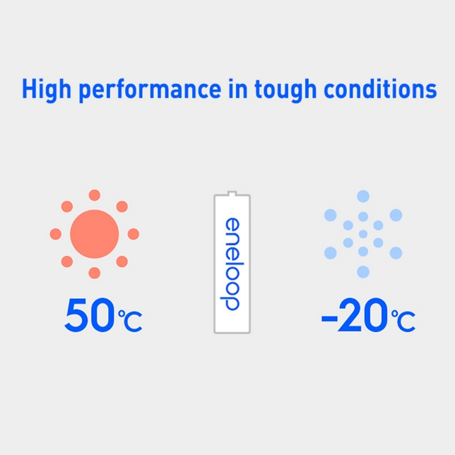 High performance in tough conditions