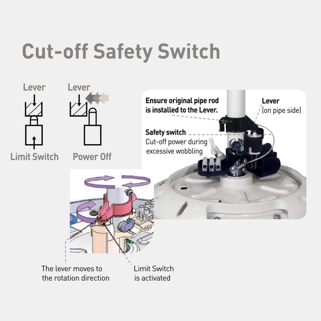 Cut-off Safety Switch