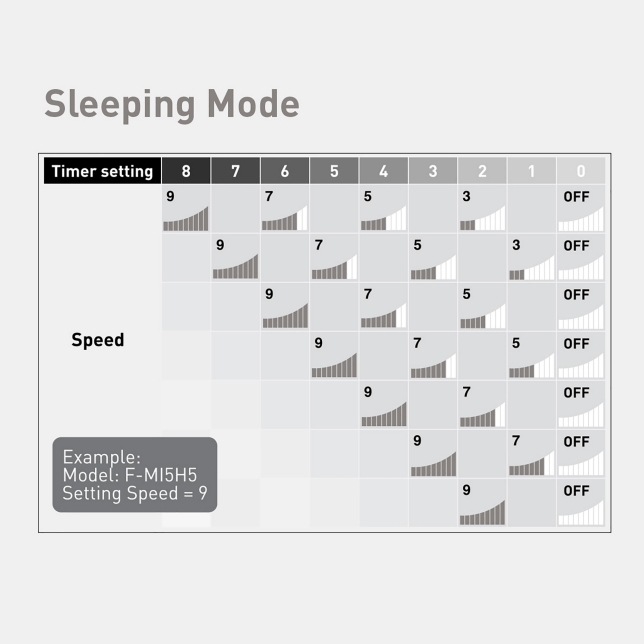 Sleeping Mode