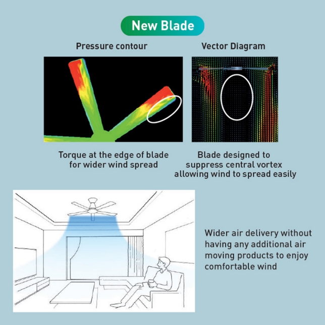 Innovative Blade Design