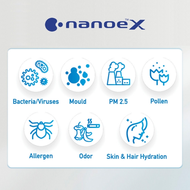 Air Purification with nanoe™ / nanoe™ X