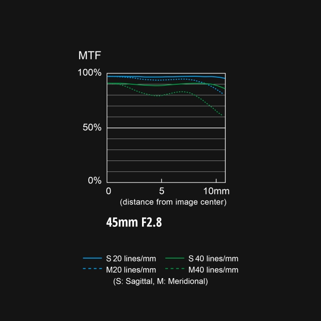 H-ES045 MTF chart