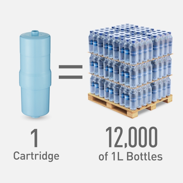 12,000 L of Clear Water with Just 1 Cartridge