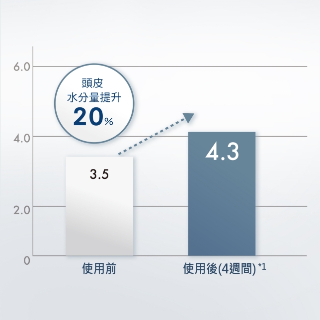 超大冷凍空間 占比超過30%