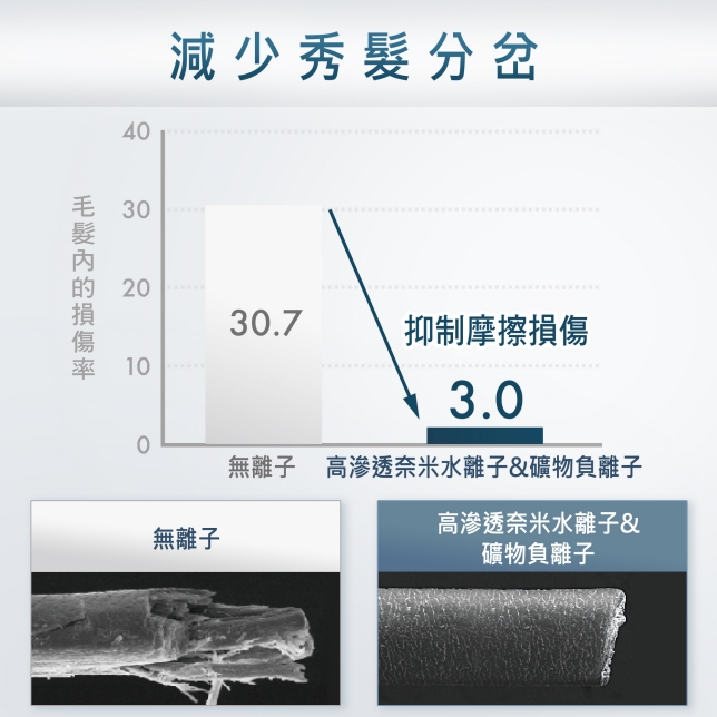 超大冷凍空間 占比超過30%