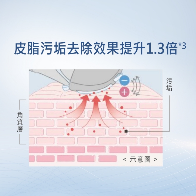 搭配化妝棉片 徹底清除毛孔污垢、皮脂及老舊角質