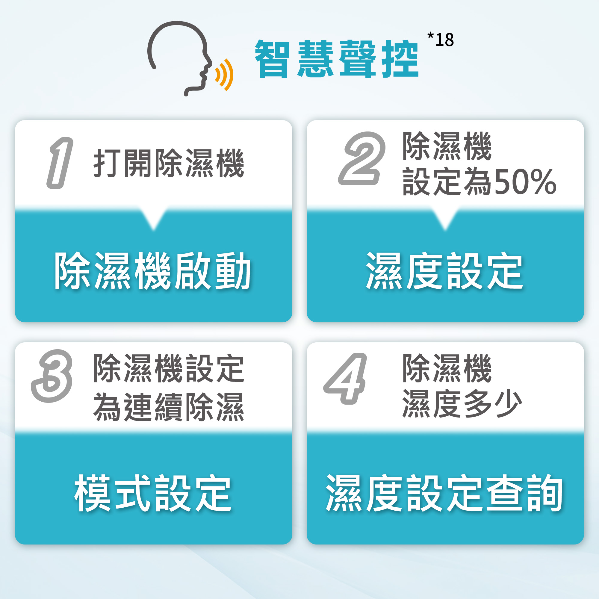 業界唯一*¹ INVERTER X W-HEXS變頻省電雙科技