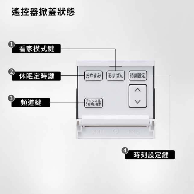 遙控器掀蓋狀態