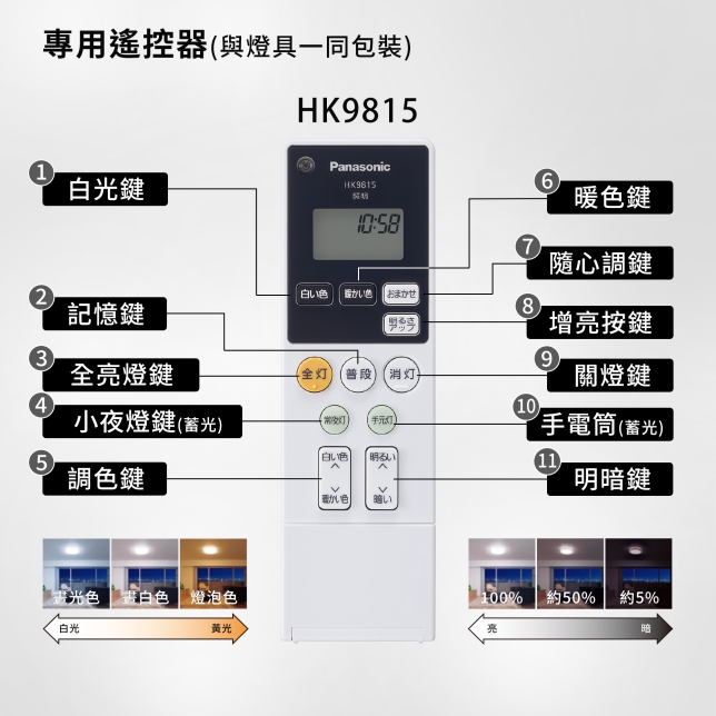 專用遙控器HK9815