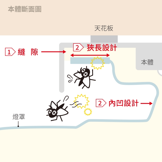 防蟲迴廊