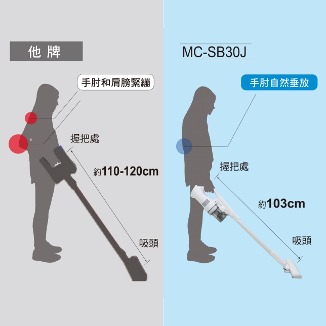 吸塵器輕量無線吸塵器MC-SB30J - Panasonic 台灣