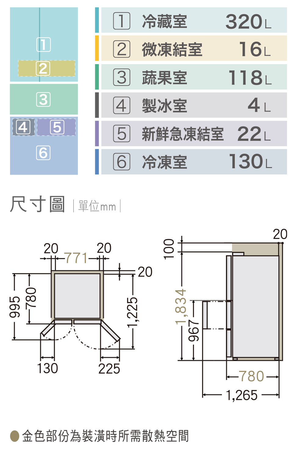 圖 panasonic冰箱NR-D611XGS和NR-D615XGS差別