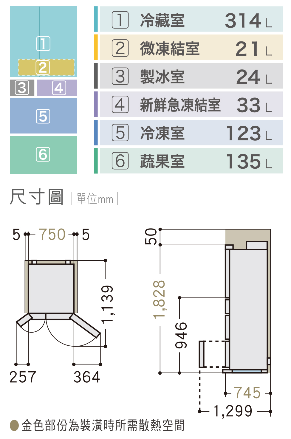 圖 panasonic冰箱NR-D611XGS和NR-D615XGS差別