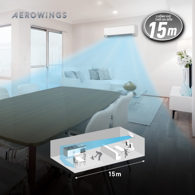 Luồng gió thổi xa lên tới 15 mét nhờ cánh đảo gió AEROWINGS