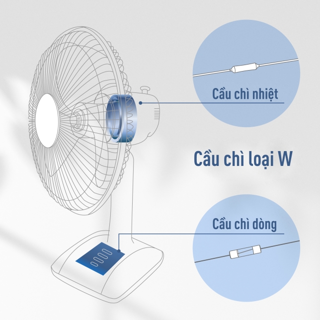 Cầu chì loại W đáng tin cậy