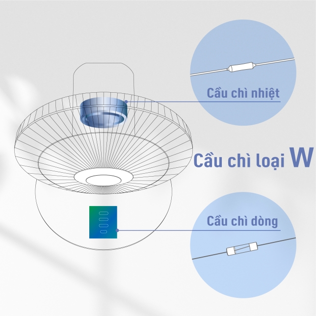 Độ tin cậy Cầu chì loại W