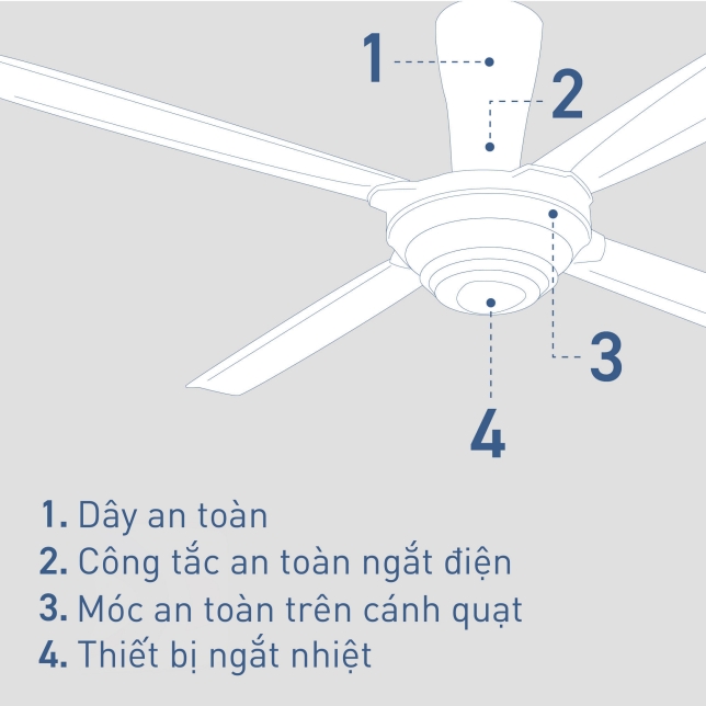 Các biện pháp phòng ngừa để đảm bảo an toàn tối ưu