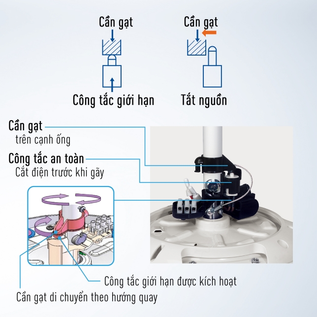 Một công tắc ngắt điện an toàn