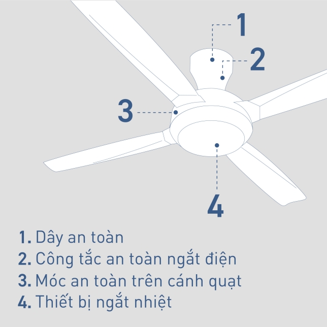 Các biện pháp phòng ngừa để đảm bảo an toàn tối ưu