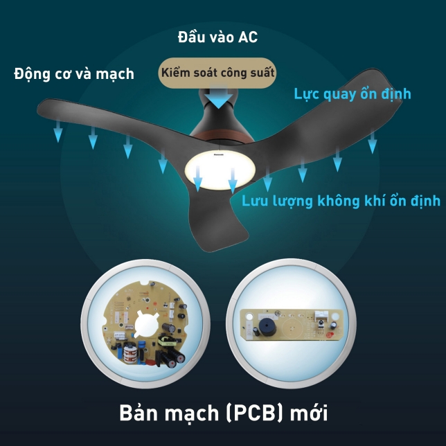 Bản mạch (PCB) mới