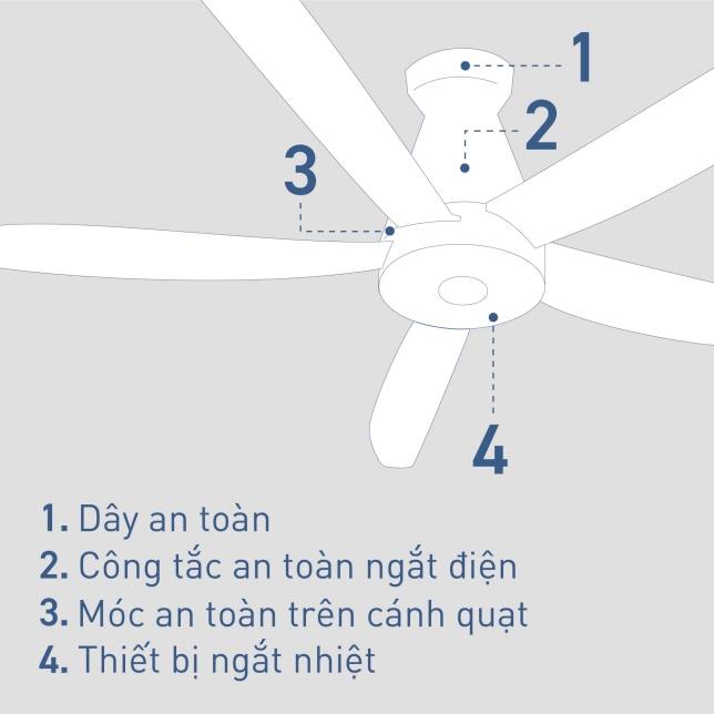 Các biện pháp phòng ngừa để đảm bảo an toàn tối ưu