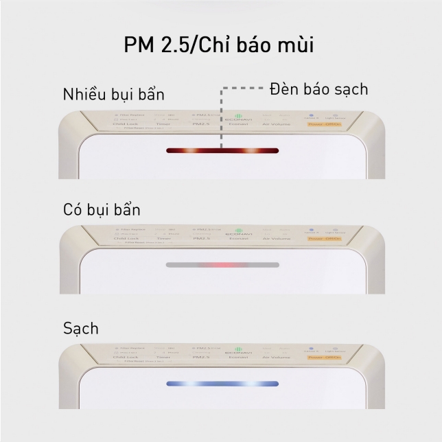 Bạn luôn có thể quan sát chất lượng không khí