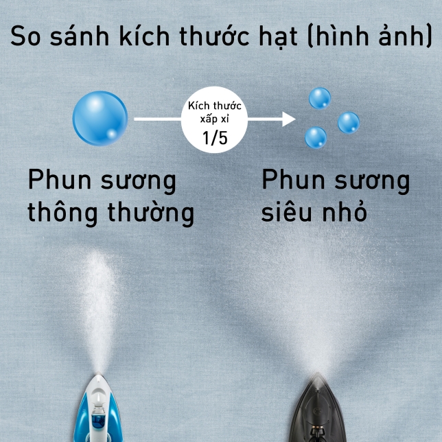 Phun sương siêu nhỏ