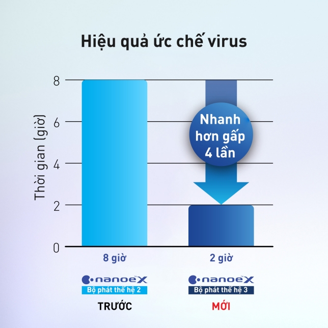 Bộ phát nanoe X thế hệ 3 mới*