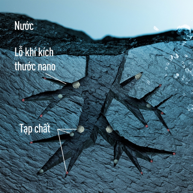 MỚI: Tăng diện tích bề mặt thông qua các lỗ khí kích thước nano giúp loại bỏ nhiều tạp chất hơn