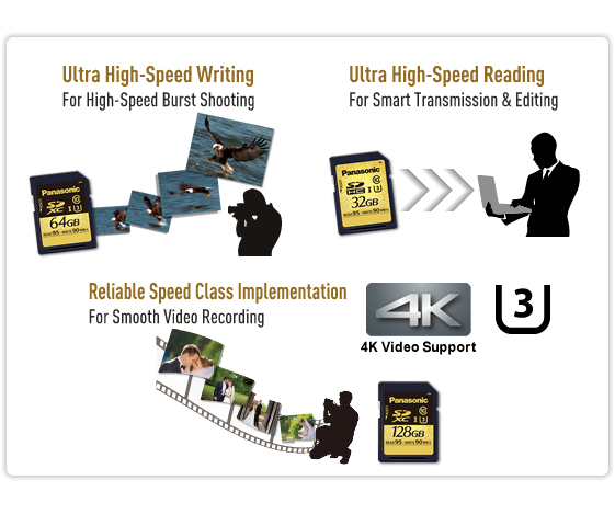 Ultrahurtig hastighed – UHS-I