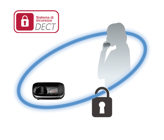 Sistema di sicurezza DECT