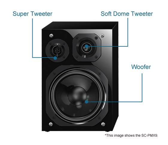 3-Way Bass-Reflex Speaker System
